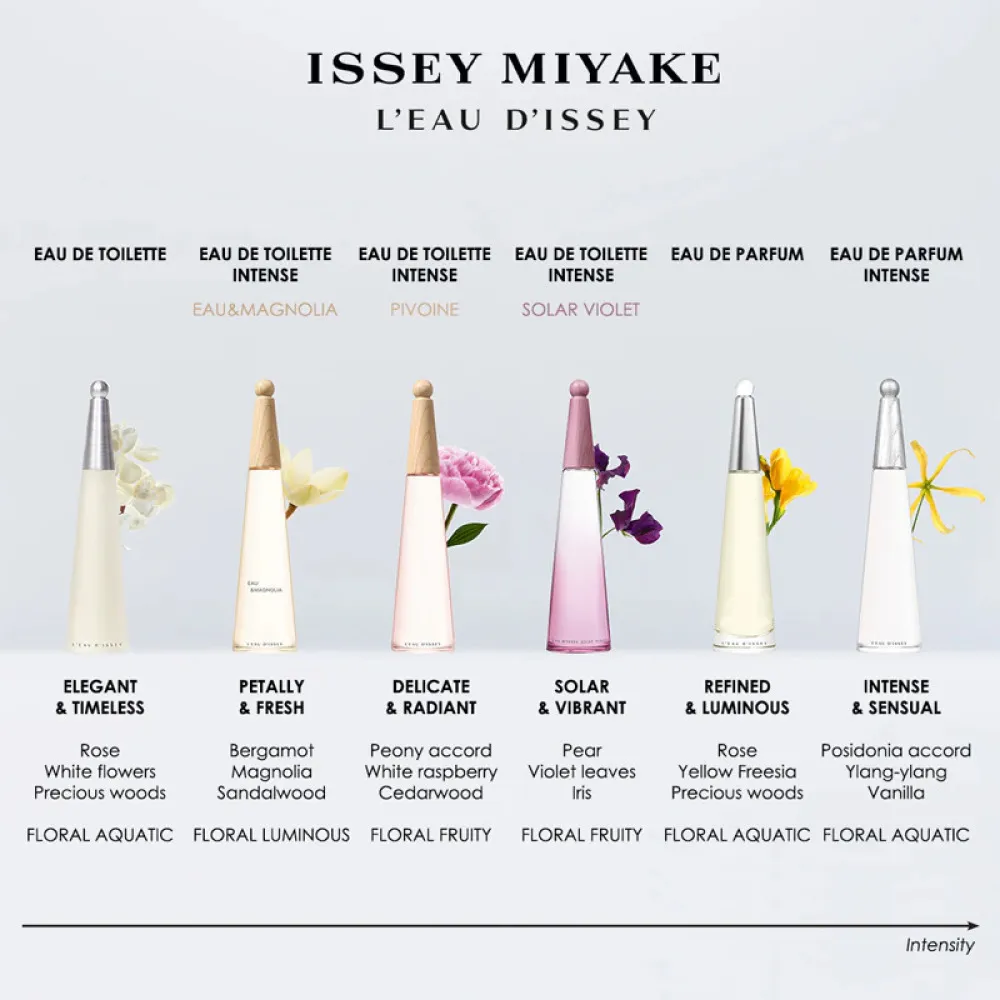 L'Eau D'Issey toaletní voda pro ženy 100 ml